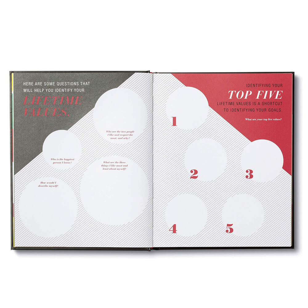 The Five Book What Do The Next 5 yrs Hold