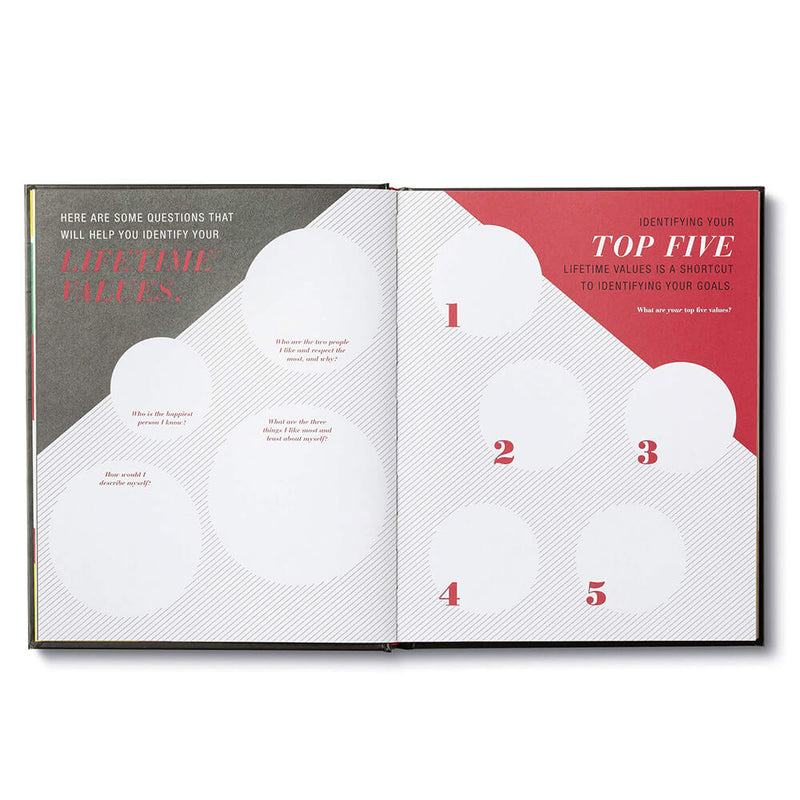 The Five Book What Do The Next 5 yrs Hold